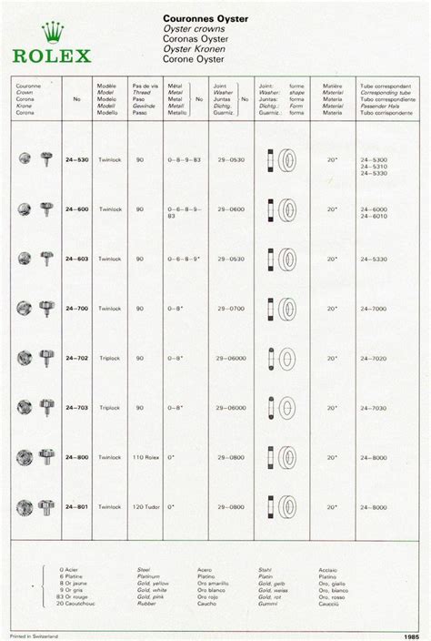 rolex winding gritty|rolex winding crown position chart.